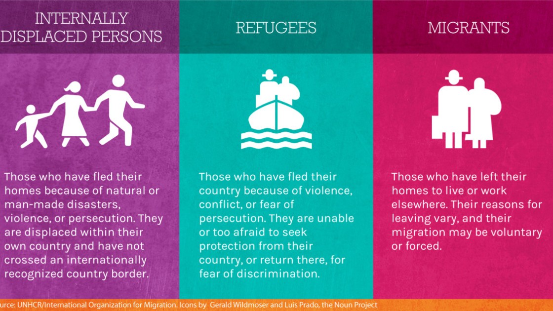 Refugee Migrant Idp Whats The Difference Concern Worldwide