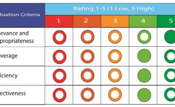 Summary matrix of RAPID Fund-II overall achievements
