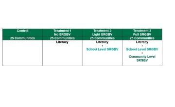 Safe Learning Model Research Design