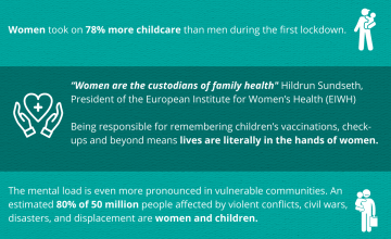 Women of Concern: the Mental Load graphic