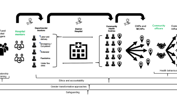 SLiSL III Program Overview