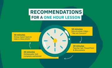 An illustrated clock with text showing a recommended one-hour lesson plan. The plan includes: 	•	5 minutes: Intro & show video – “We are Concern” 	•	20 minutes: Teacher-led PowerPoint & discussions 	•	20 minutes: Ambassador-led complete worksheet 	•	10 minutes: Group report back & take a class photo.