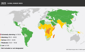 Global Hunger Index Results 2025.