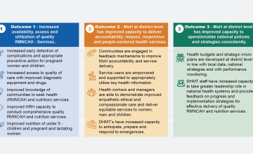 SLiSL III Expected Outcomes