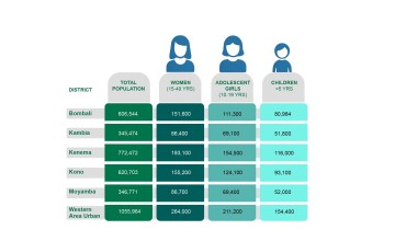 SLiSL III Population Representation