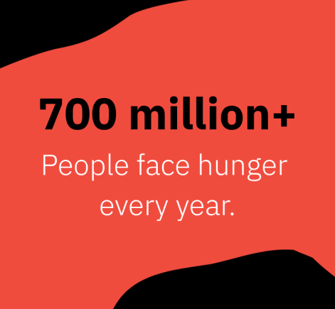 700 million+ People face hunger every year